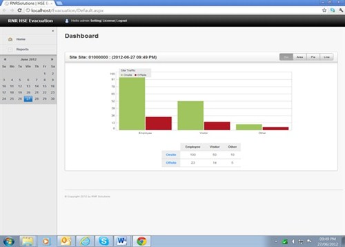 RnREvacuationDashboard